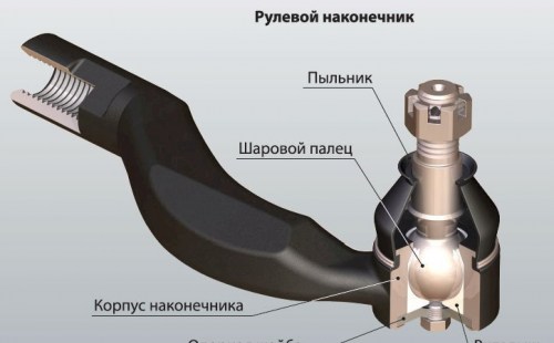 Замена рулевого наконечника